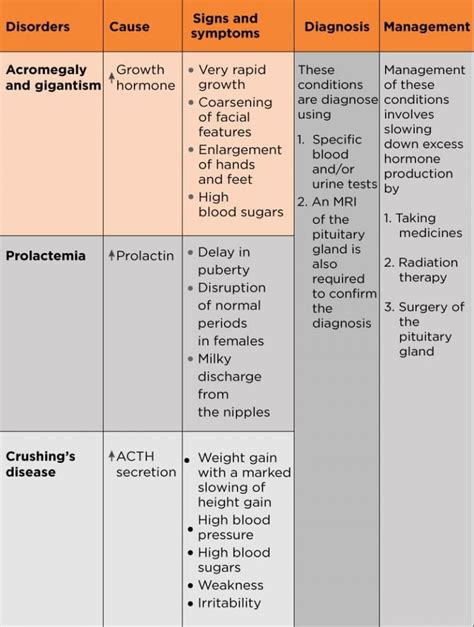 DIAGNOSIS OF ENDOCRINE DISEASE: Pituitary stalk .